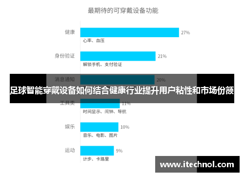 足球智能穿戴设备如何结合健康行业提升用户粘性和市场份额