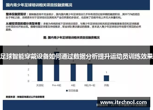 足球智能穿戴设备如何通过数据分析提升运动员训练效果